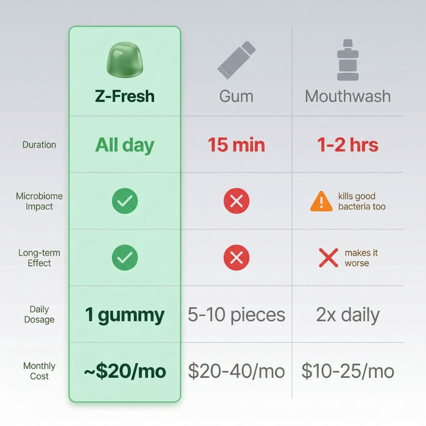 Z-FRESH™ Oral Health Probiotic Gummies